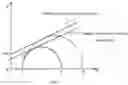 Fig. 05 - Slope repair method