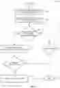 Fig. 13 - Intelligent roof drain systems and methods