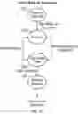 Fig. 16 - Pipe speed sensor