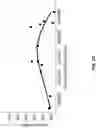 Fig. 21 - HYDRAULIC FRACTURING, COMPLETION, AND DIVERTER OPTIMIZATION METHOD FOR KNOWN WELL ROCK PROPERTIES