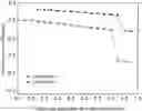 Fig. 01 - Control method for optimizing solar-to-power efficiency of solar-aided coal-fired power system under off-design working conditions
