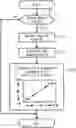 Fig. 01 - Controller and control method for vehicle