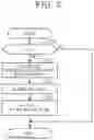Fig. 04 - Control apparatus for internal combustion engine