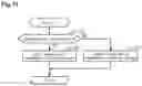 Fig. 10 - Controller and control method for internal combustion engine