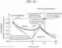 Fig. 10 - Engine misfire detection device for hybrid electric vehicle