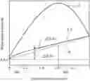 Fig. 01 - Impeller of rotating machine and rotating machine