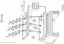 Fig. 80 - Energy augmentation structures and their use in solar cells and other energy conversion devices
