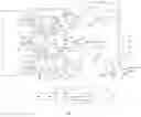 Fig. 03 - Low nitrogen coupling combustion system for the disposal of waste stink gas and solid waste