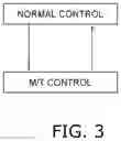 Fig. 04 - Air conditioning system having a normal control mode and multi-tenant control mode