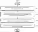 Fig. 08 - Method and server for controlling water heater on basis of artificial intelligence learning