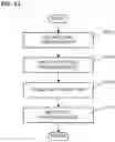 Fig. 12 - SURFACE MEASUREMENT APPARATUS AND SURFACE MEASUREMENT METHOD