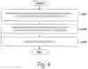Fig. 05 - Learning apparatus, estimation apparatus, learning method, estimation method, and program
