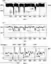 Fig. 01 - Detection of coupling slippage in rotary encoder systems