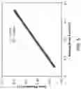 Fig. 06 - Laser absorptivity measurement device
