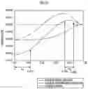 Fig. 12 - Force sensor
