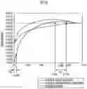Fig. 14 - Force sensor