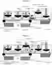 Fig. 13 - Method for processing tissue samples
