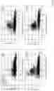 Fig. 20 - Microfluidic chip device for optical force measurements and cell imaging using microfluidic chip configuration and dynamics
