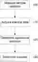 Fig. 01 - Agricultural condition determination