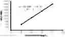 Fig. 01 - METHOD FOR ANALYZING PYRROLOQUINOLINE QUINONE