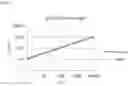 Fig. 15 - DISPOSITION OF REAGENTS IN ASSAY DEVICE