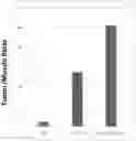 Fig. 01 - METHODS FOR LABELING EUKARYOTIC CELLS FROM A MULTICELLULAR ORGANISM AS WELL AS FOR TREATING AND/OR DIAGNOSING A CANCER USING MODIFIED MONOSACCHARIDE COMPOUNDS