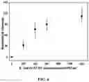 Fig. 07 - Method for lateral flow immunoassay