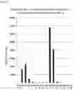 Fig. 06 - IMMUNOASSAY METHOD FOR FREE AIM IN BIOLOGICAL SAMPLE