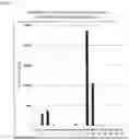 Fig. 07 - IMMUNOASSAY METHOD FOR FREE AIM IN BIOLOGICAL SAMPLE