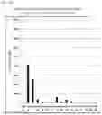 Fig. 09 - IMMUNOASSAY METHOD FOR FREE AIM IN BIOLOGICAL SAMPLE