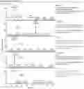 Fig. 01 - Method for detection and quantification of CLN3 protein