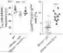 Fig. 01 - Biomarkers for CNS Disease Modification
