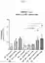 Fig. 06 - Biomarkers for CNS Disease Modification