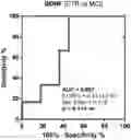 Fig. 01 - METHODS, COMPOSITIONS AND KITS FOR THE ASSESSMENT OF MILD COGNITIVE IMPAIRMENT