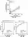 Fig. 07 - METHODS, COMPOSITIONS AND KITS FOR THE ASSESSMENT OF MILD COGNITIVE IMPAIRMENT