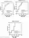 Fig. 08 - METHODS, COMPOSITIONS AND KITS FOR THE ASSESSMENT OF MILD COGNITIVE IMPAIRMENT