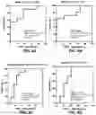 Fig. 09 - METHODS, COMPOSITIONS AND KITS FOR THE ASSESSMENT OF MILD COGNITIVE IMPAIRMENT