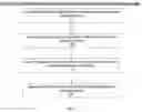 Fig. 02 - METHOD AND DEVICE FOR DETECTING COAGULATION FACTOR INHIBITORS AND ANTIPLATELETS IN A SAMPLE