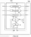 Fig. 45 - Commanded JTAG test access port operations
