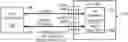 Fig. 01 - Selectable JTAG or trace access with data store and output