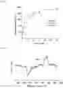 Fig. 04 - POLARIZATION SOURCE FOR DYNAMIC NUCLEAR POLARIZATION, COMPOSITION, COMPOSITION FOR DYNAMIC NUCLEAR POLARIZATION, METHOD FOR HYPERPOLARIZATION, HYPERPOLARIZED SUBSTANCE AND NMR MEASUREMENT METHOD