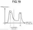 Fig. 18 - LIGHT RECEIVING APPARATUS, RANGING APPARATUS, AND LIGHT EMISSION CONTROL METHOD