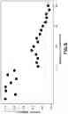 Fig. 07 - AUTOMATED FACIES CLASSIFICATION FROM WELL LOGS