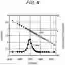 Fig. 07 - Microscope system, focus adjustment program, and focus adjustment system