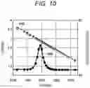 Fig. 11 - Microscope system, focus adjustment program, and focus adjustment system