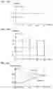 Fig. 46 - DISPLAY DEVICE AND ELECTRONIC DEVICE
