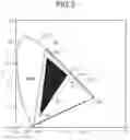 Fig. 06 - Display device