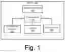Fig. 02 - CONTROLLING DETACHABLE CAMERA DEVICES