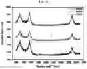 Fig. 08 - Multilayer graphene direct growth method and method for manufacturing pellicle for extreme ultraviolet lithography using the same