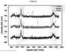 Fig. 09 - Multilayer graphene direct growth method and method for manufacturing pellicle for extreme ultraviolet lithography using the same